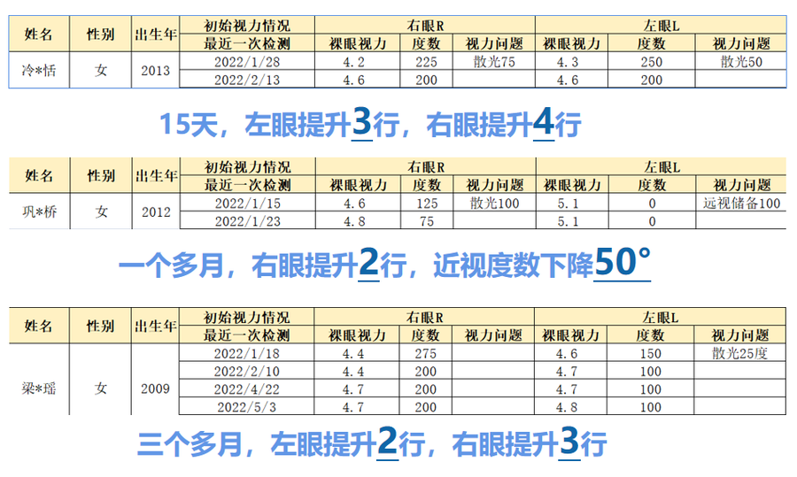 用户视力反馈截图